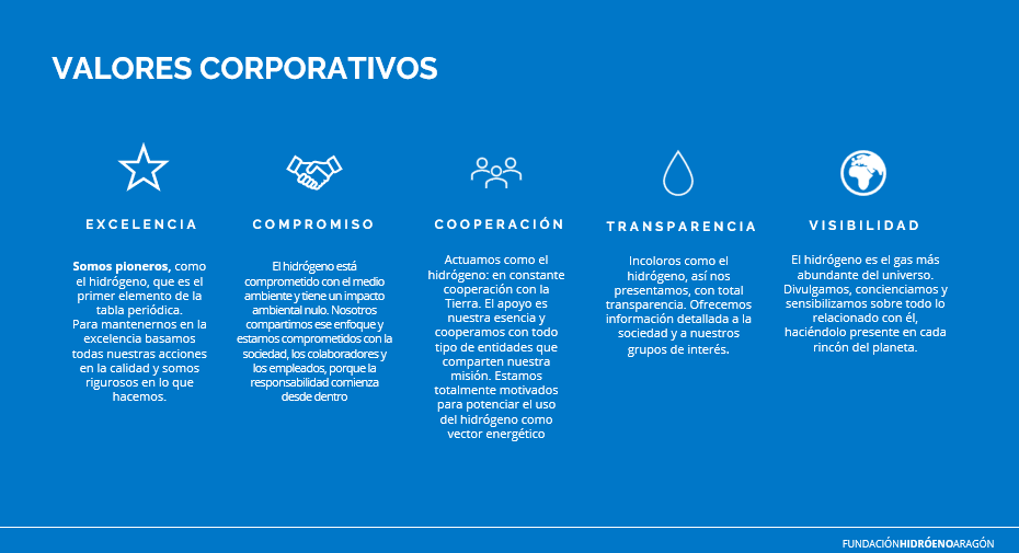 ADN FHa - Valores 
